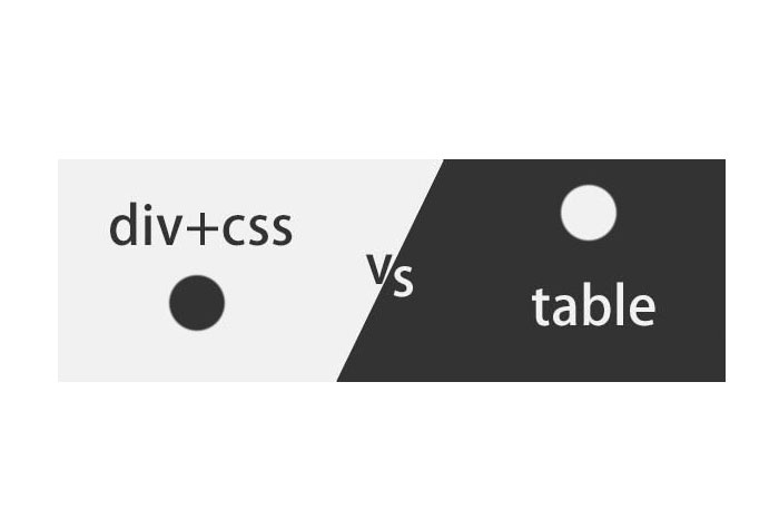 穹拓為你分析網頁設計采用div+css有什么好處